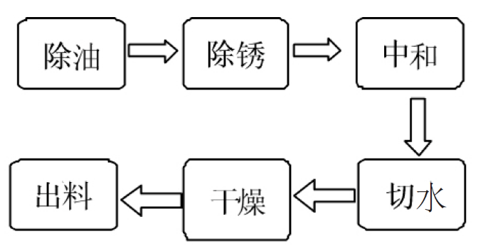 湖北鋼桶生產(chǎn)廠家