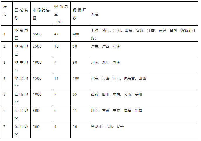 開口鋼桶