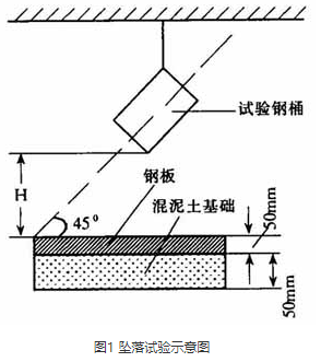 墜落試驗(yàn)示意圖