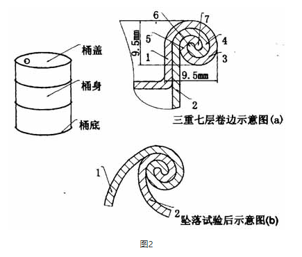 閉口鋼桶