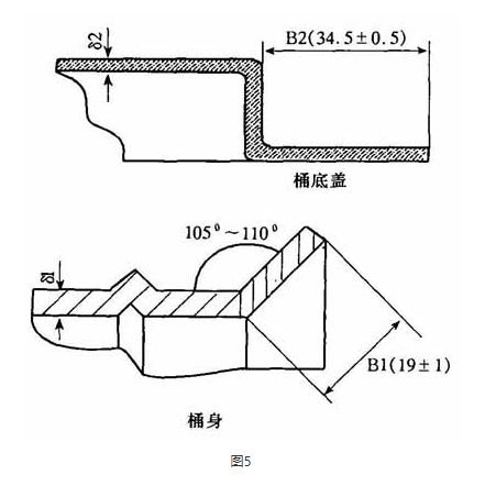 閉口鋼桶