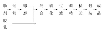 閉口鋼桶