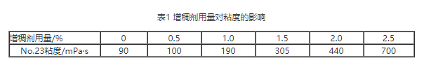 閉口鋼桶